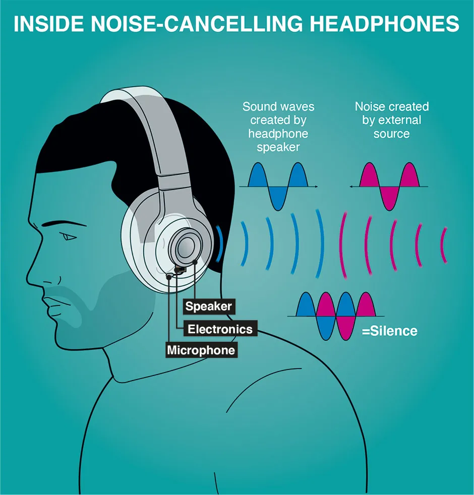 headphone noise cancelling masalah pendengaran